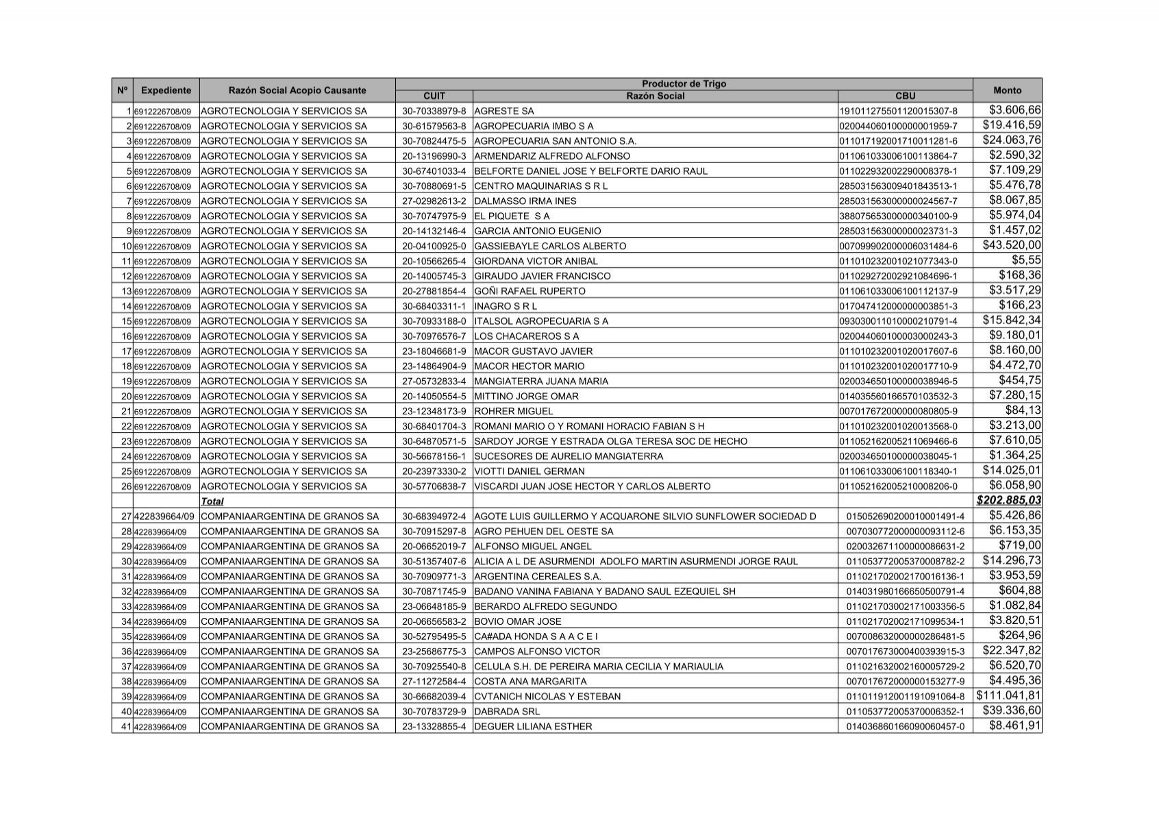 agroveterinaria la enramada