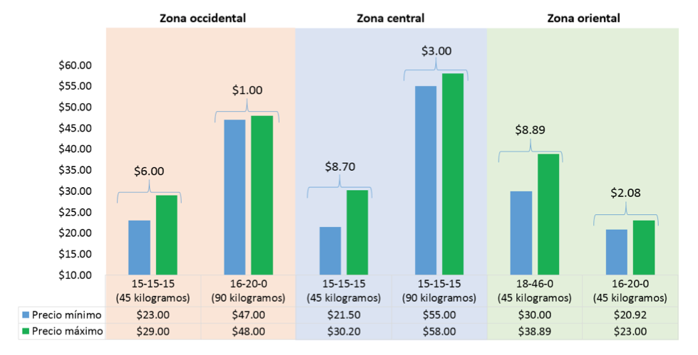 agroveterinaria marte