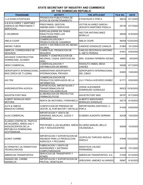 clinica dental dra vianela galvan 1