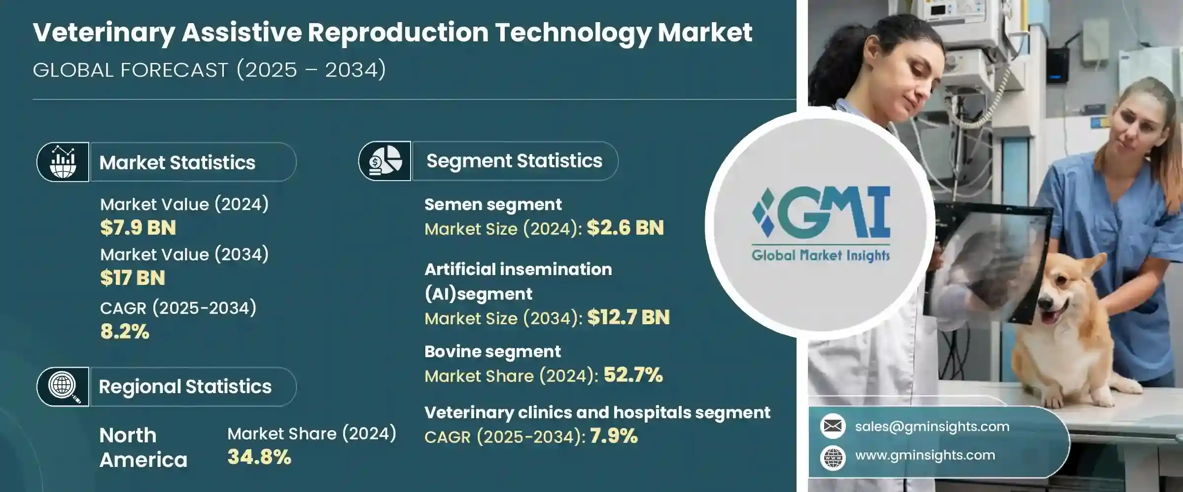 clinica veterinaria america