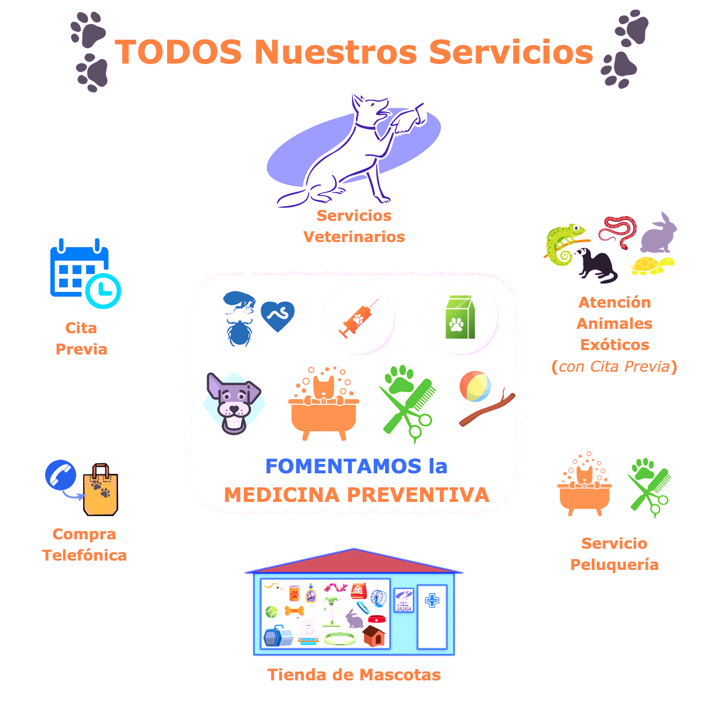 servicios veterinarios