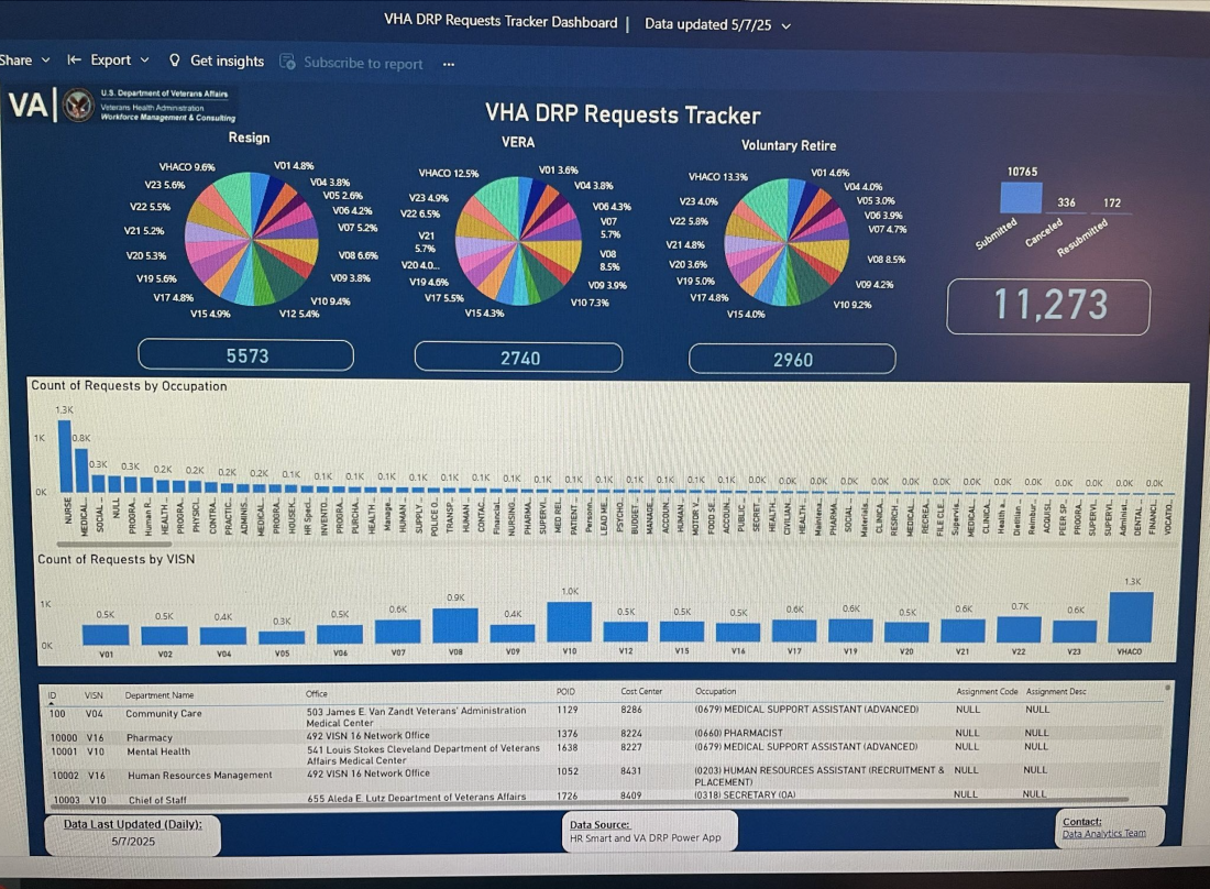 usa dr veterans healthcare costambar
