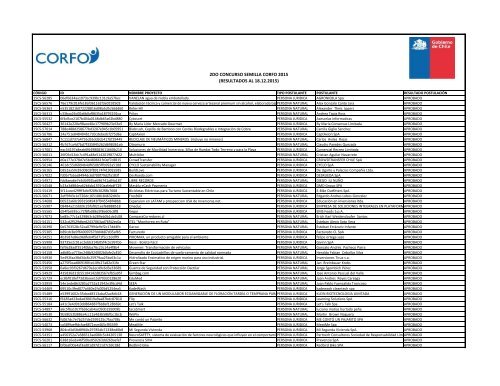 veterinaria arismendy carvajal